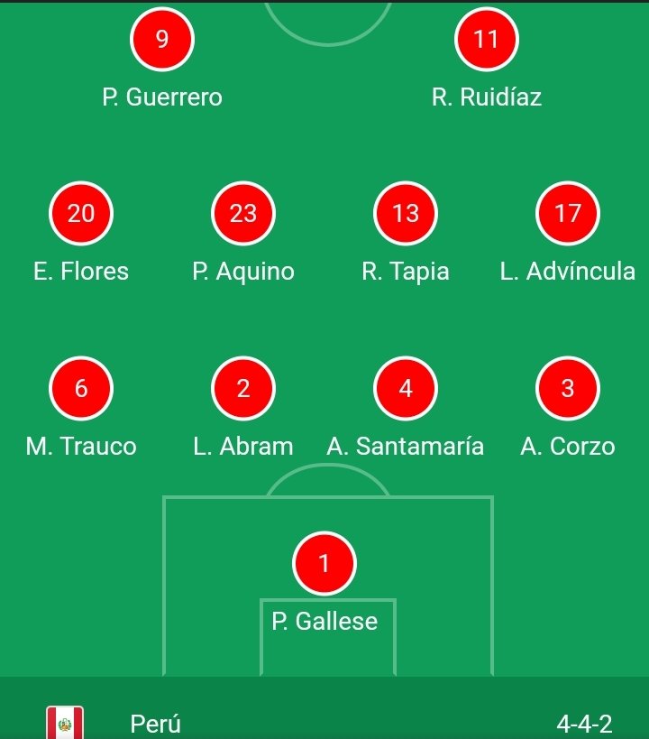 Los 11 de la Selección que jugarán contra Perú