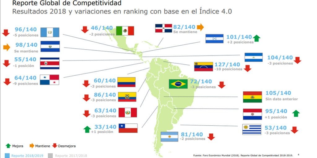 Bogotá es la ciudad más competitiva del país