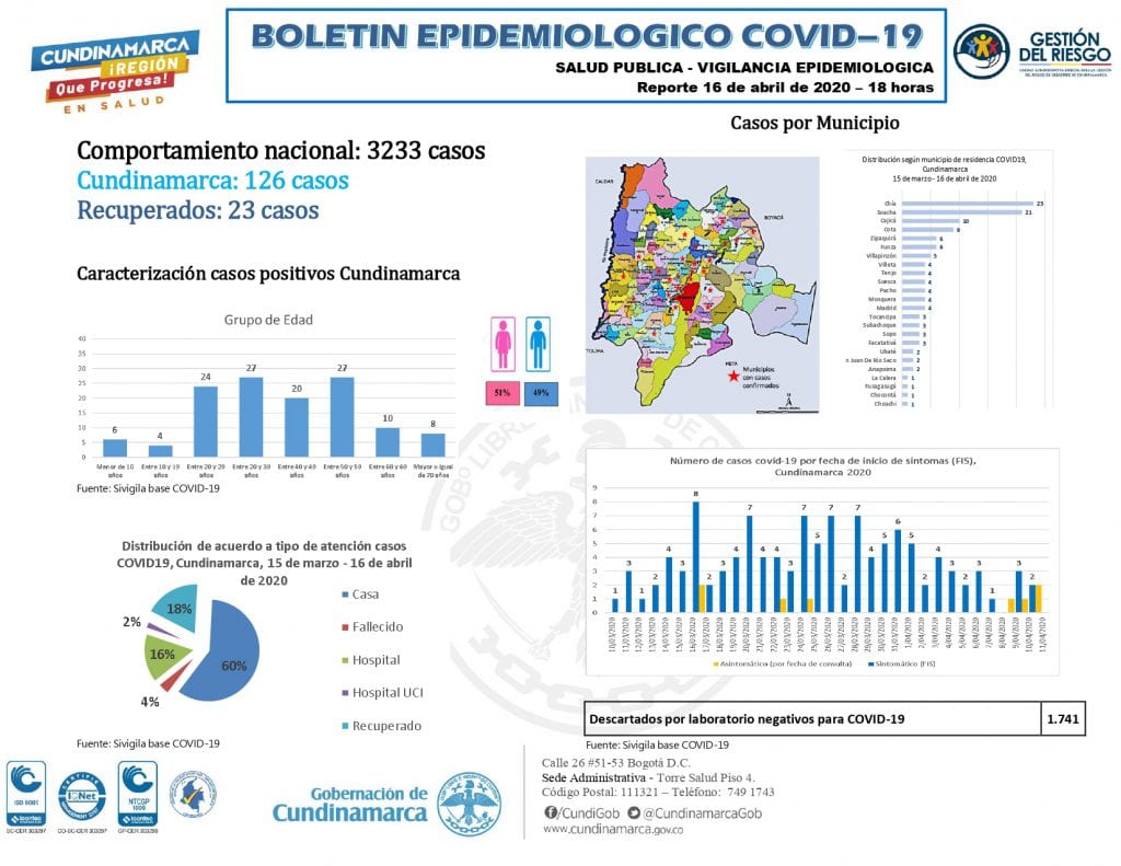 Comparendos por incumplimiento y nuevos casos de COVID-19 en Cundinamarca