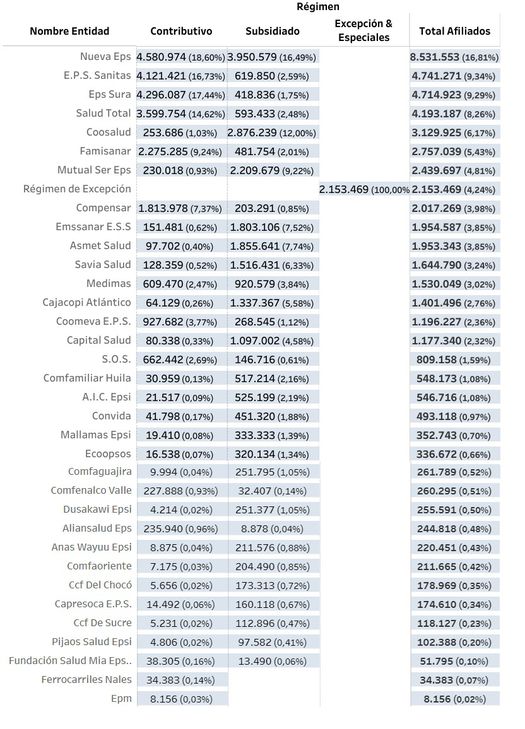 ¿cuál Es La Mejor Eps En Colombia Aquí Le Contamos 