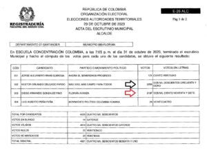 Florián, Santander: Alcalde electo queda en segundo lugar tras el recuento de votos